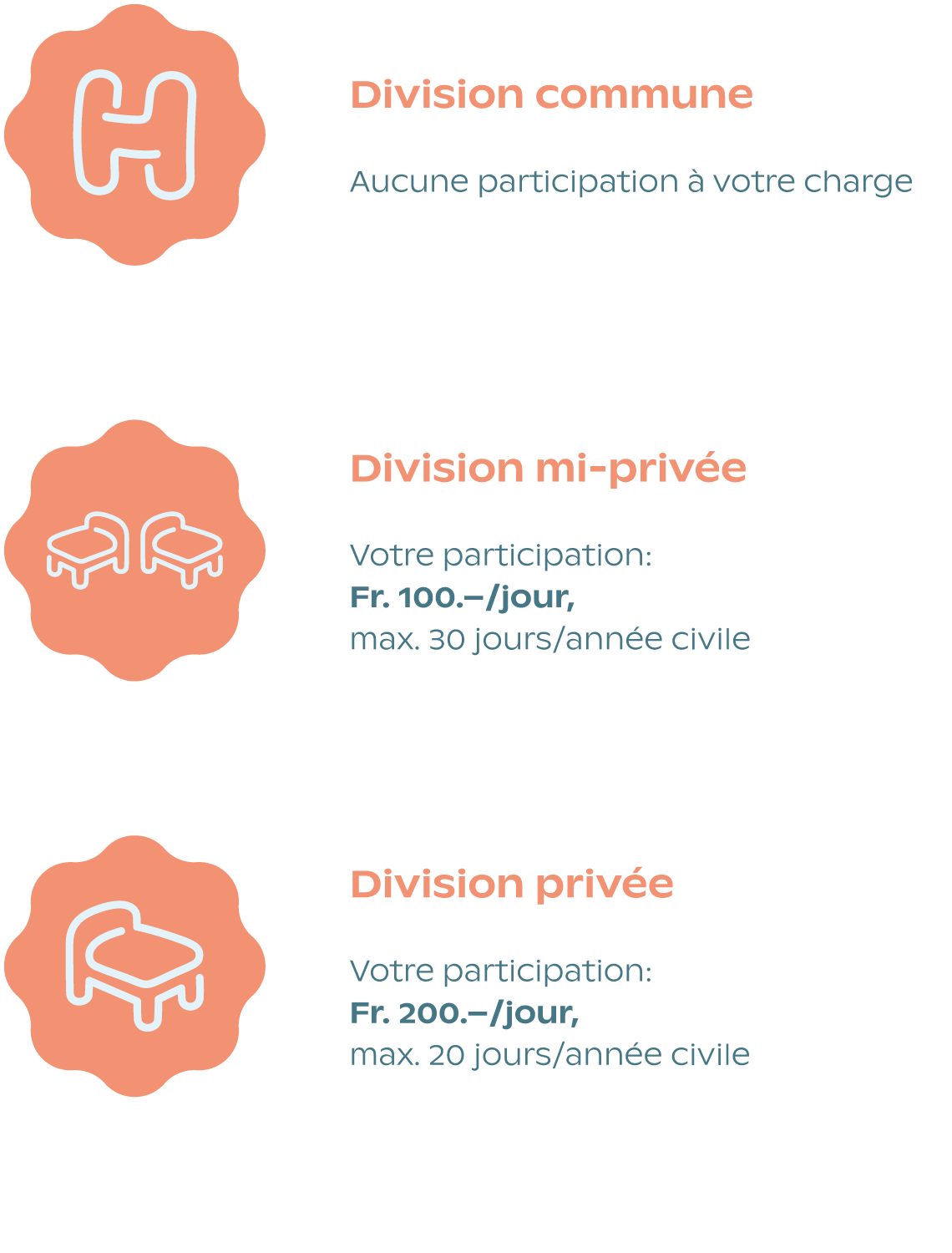 Participation à la charge de l’assuré en cas de séjour hospitalier en division commune, mi-privée ou privée