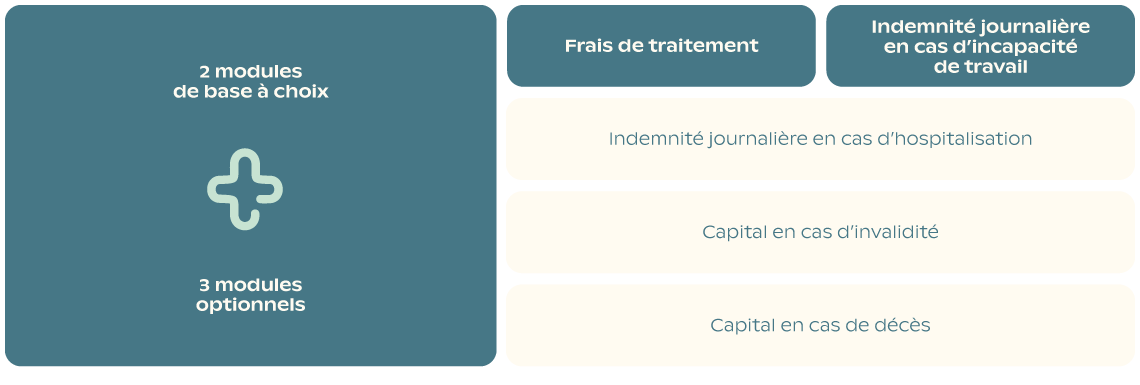 Safetypro L Assurance Accidents Des Independants Groupe Mutuel