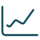 Anlageperformance am 31.12.2024