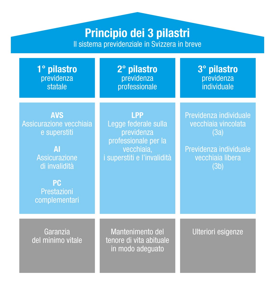 Di Che Cosa Non Deve Avere Cura Il Lavoratore