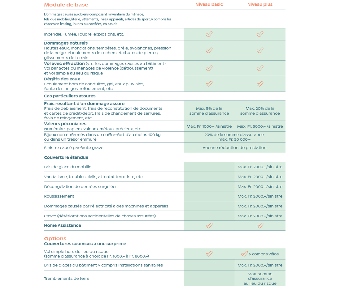 Homeprotect Assurance Inventaire Du Menage Groupe Mutuel